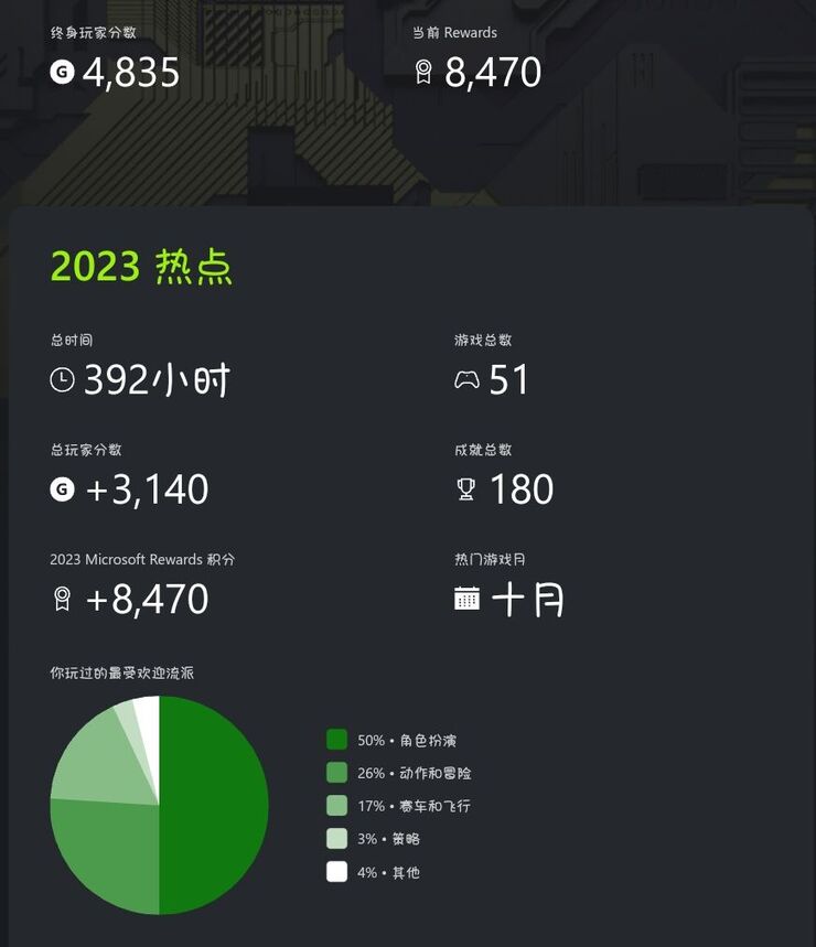 玩Persona玩的 xbox status